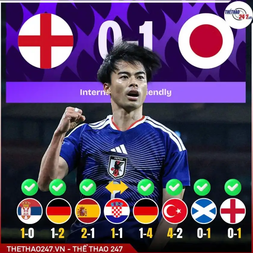 Đội tuyển Nhật Bản World Cup 2026 Nhật Bản thi đấu ấn tượng tại World Cup