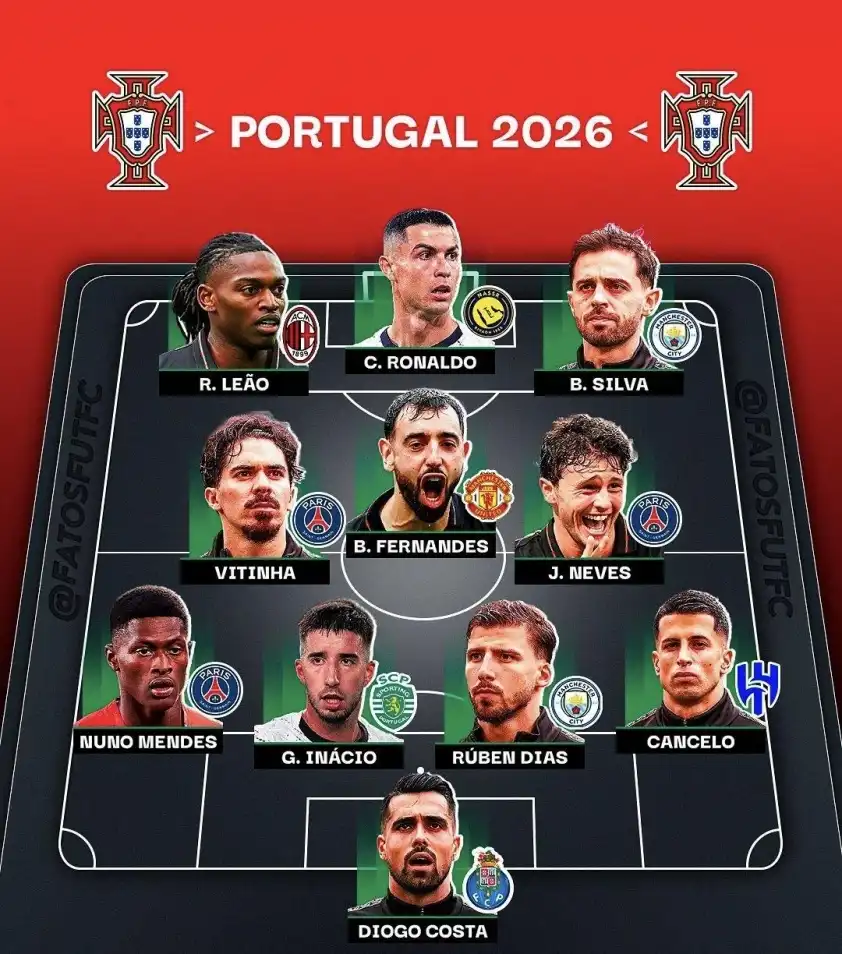 Đội hình Bồ Đào Nha mạnh nhất tại World Cup 2026 - Last dance của Ronaldo Đội hình Bồ Đào Nha mạnh nhất tại World Cup 2026 - Last dance của Ronaldo